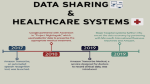 data sharing