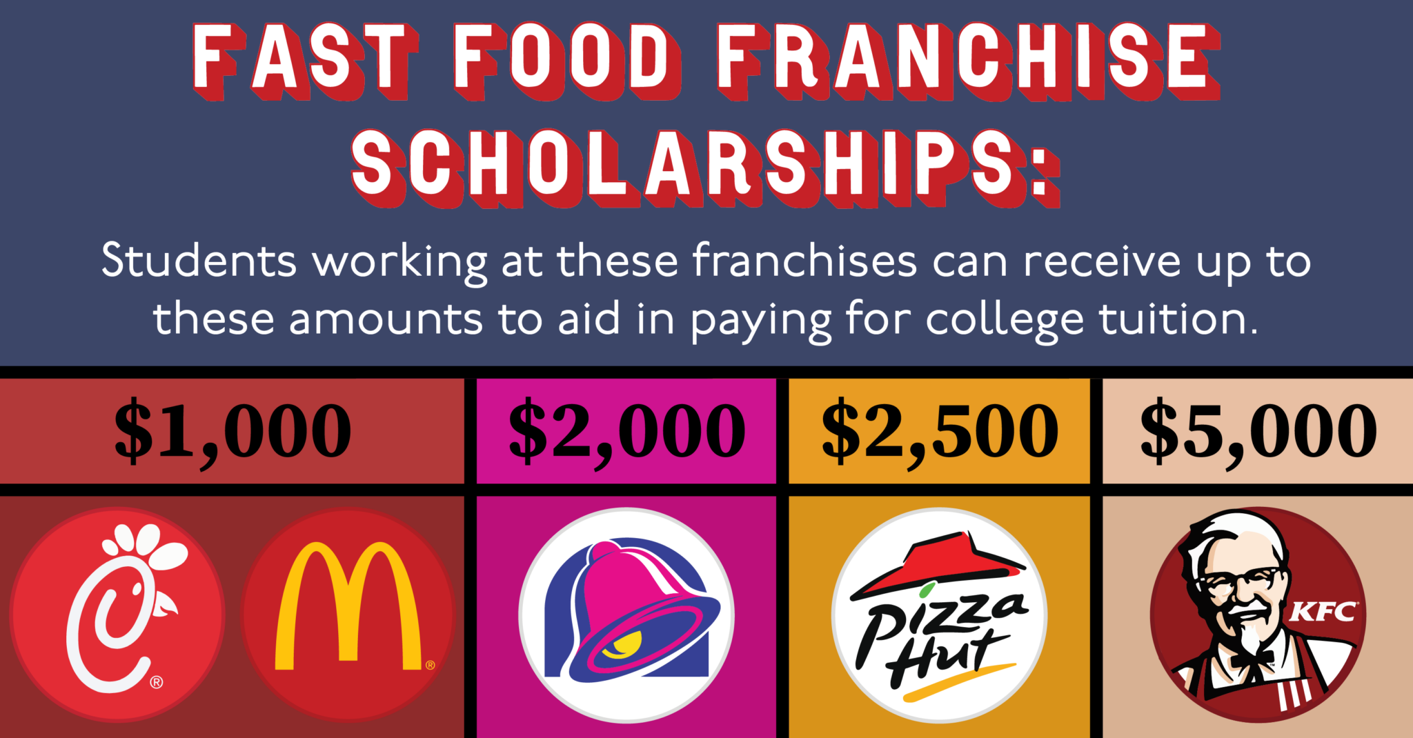 Fast Food Franchises Offer Employees Education Benefits The Flyer